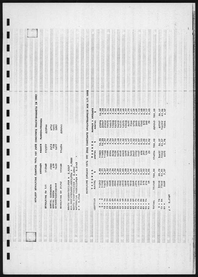 Alternatieve Berekeningen omtrent de toekomstige bevolkingsgroei van Aruba en Curacao in de periode 1974-2000 - Page 27