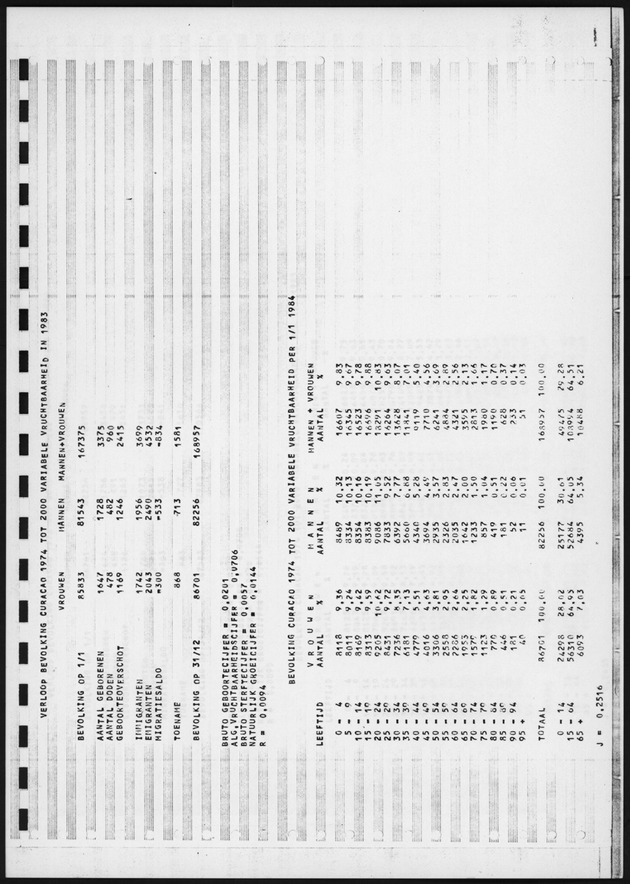 Alternatieve Berekeningen omtrent de toekomstige bevolkingsgroei van Aruba en Curacao in de periode 1974-2000 - Page 45