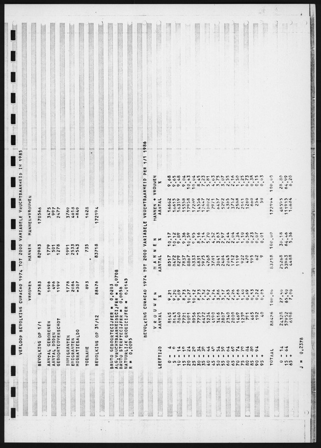 Alternatieve Berekeningen omtrent de toekomstige bevolkingsgroei van Aruba en Curacao in de periode 1974-2000 - Page 47