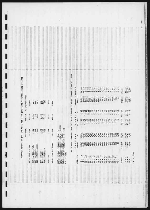 Alternatieve Berekeningen omtrent de toekomstige bevolkingsgroei van Aruba en Curacao in de periode 1974-2000 - Page 92