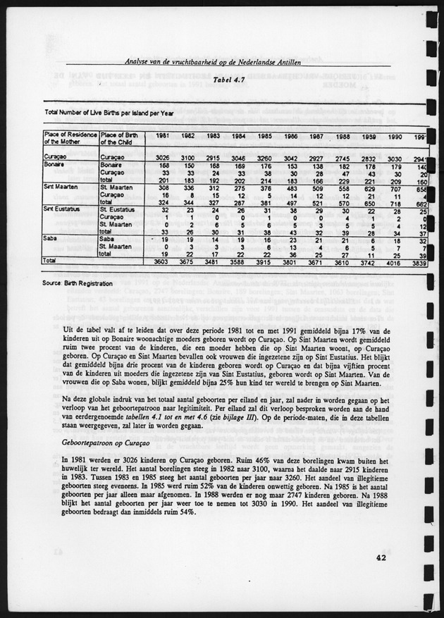 Analyse van de Vruchtbaarheid op de Nederlandse Antillen - Page 42