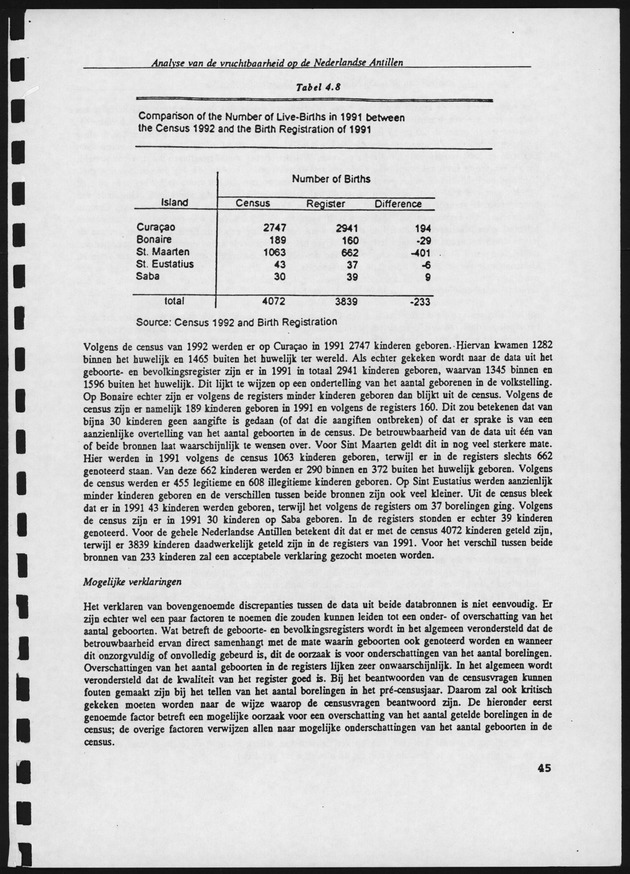 Analyse van de Vruchtbaarheid op de Nederlandse Antillen - Page 45