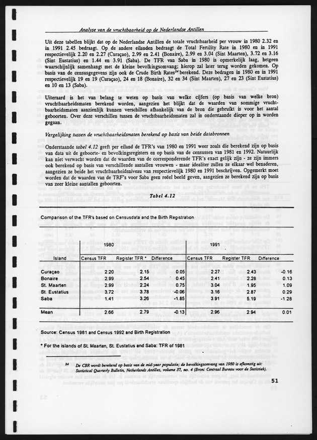 Analyse van de Vruchtbaarheid op de Nederlandse Antillen - Page 51