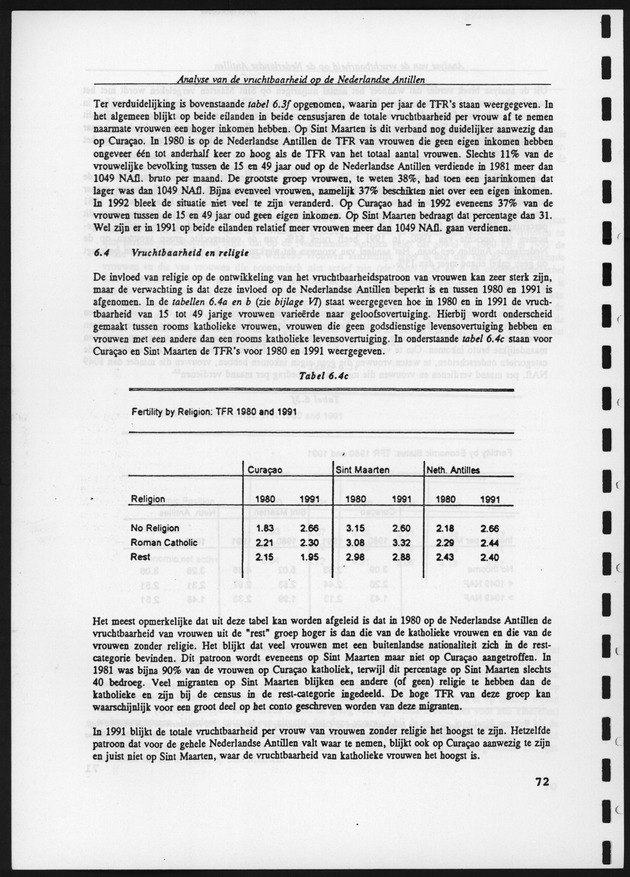 Analyse van de Vruchtbaarheid op de Nederlandse Antillen - Page 72