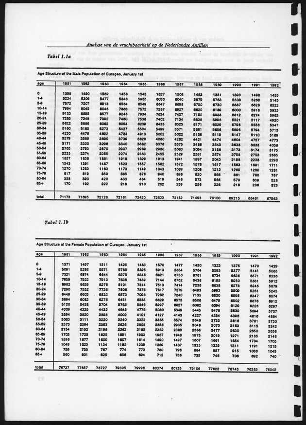 Analyse van de Vruchtbaarheid op de Nederlandse Antillen - Page 100