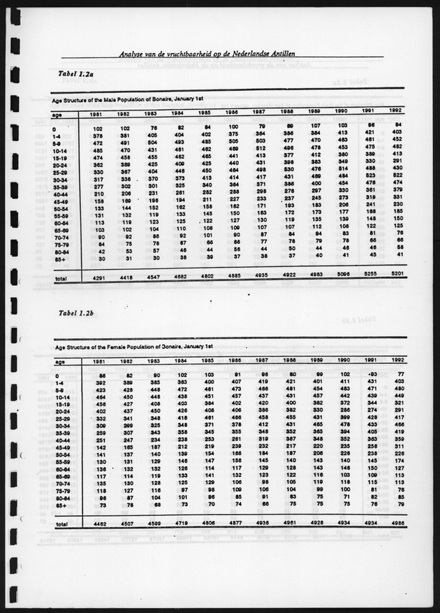 Analyse van de Vruchtbaarheid op de Nederlandse Antillen - Page 101