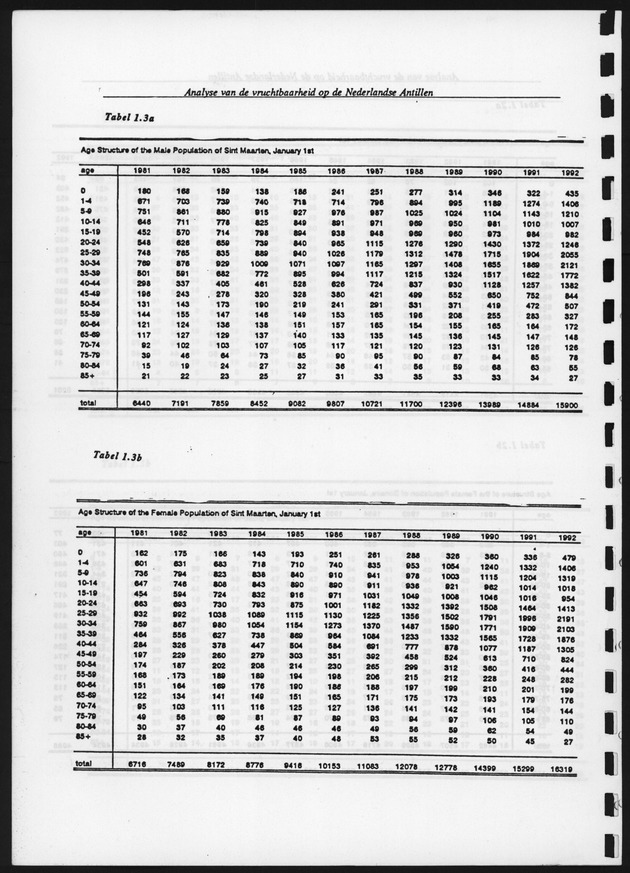 Analyse van de Vruchtbaarheid op de Nederlandse Antillen - Page 102