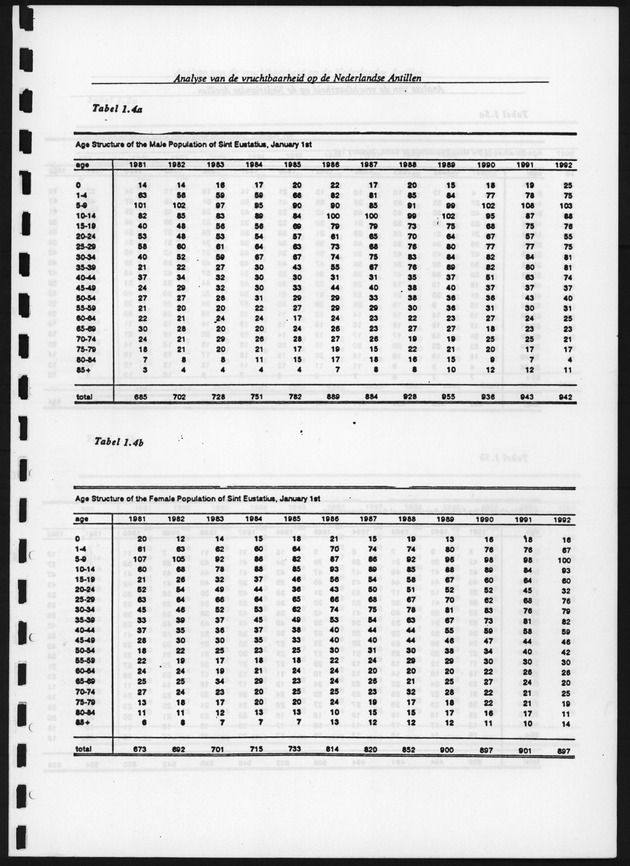 Analyse van de Vruchtbaarheid op de Nederlandse Antillen - Page 103