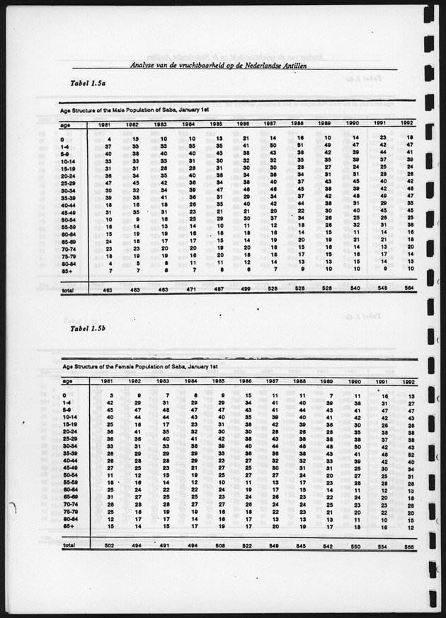 Analyse van de Vruchtbaarheid op de Nederlandse Antillen - Page 104