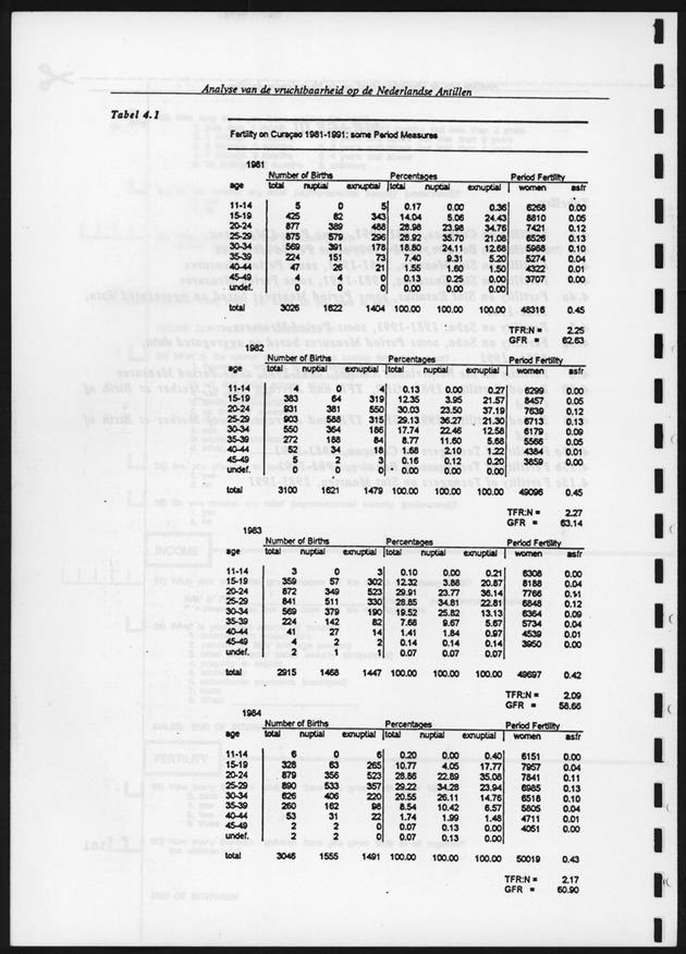 Analyse van de Vruchtbaarheid op de Nederlandse Antillen - Page 102