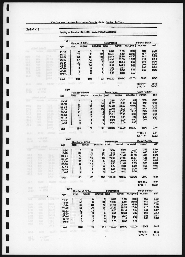 Analyse van de Vruchtbaarheid op de Nederlandse Antillen - Page 105