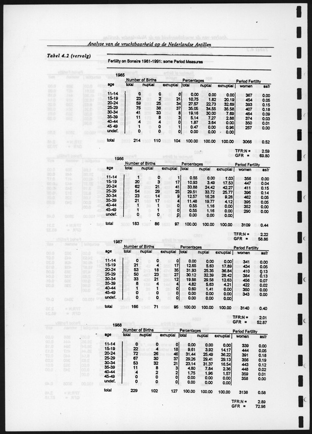 Analyse van de Vruchtbaarheid op de Nederlandse Antillen - Page 106