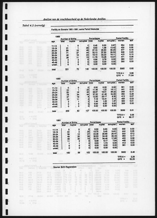 Analyse van de Vruchtbaarheid op de Nederlandse Antillen - Page 107