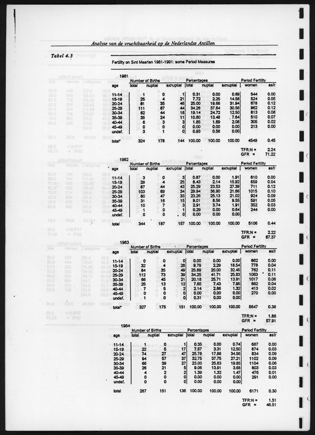 Analyse van de Vruchtbaarheid op de Nederlandse Antillen - Page 108