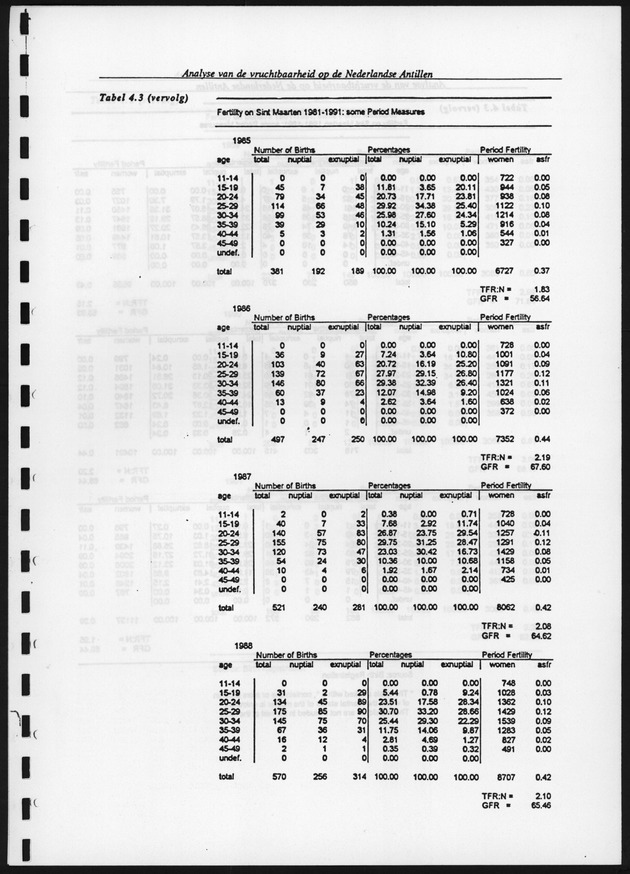 Analyse van de Vruchtbaarheid op de Nederlandse Antillen - Page 109