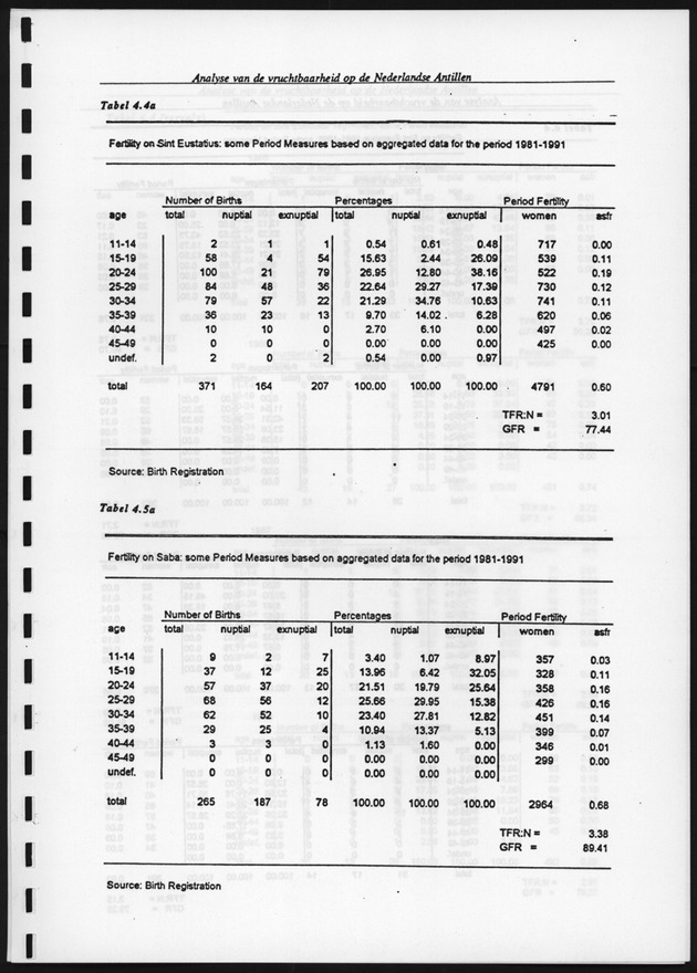 Analyse van de Vruchtbaarheid op de Nederlandse Antillen - Page 111