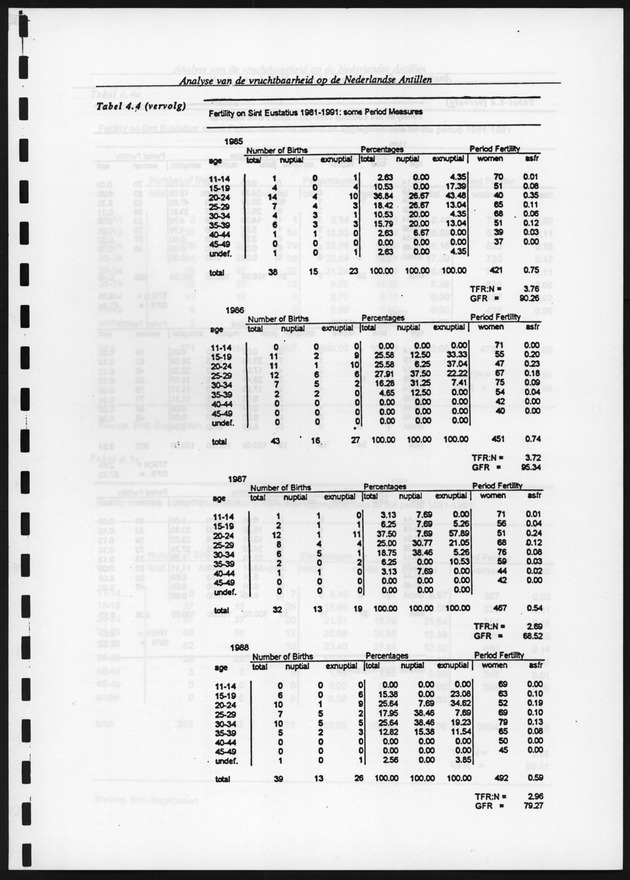 Analyse van de Vruchtbaarheid op de Nederlandse Antillen - Page 112