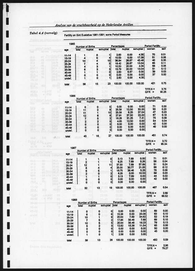 Analyse van de Vruchtbaarheid op de Nederlandse Antillen - Page 114