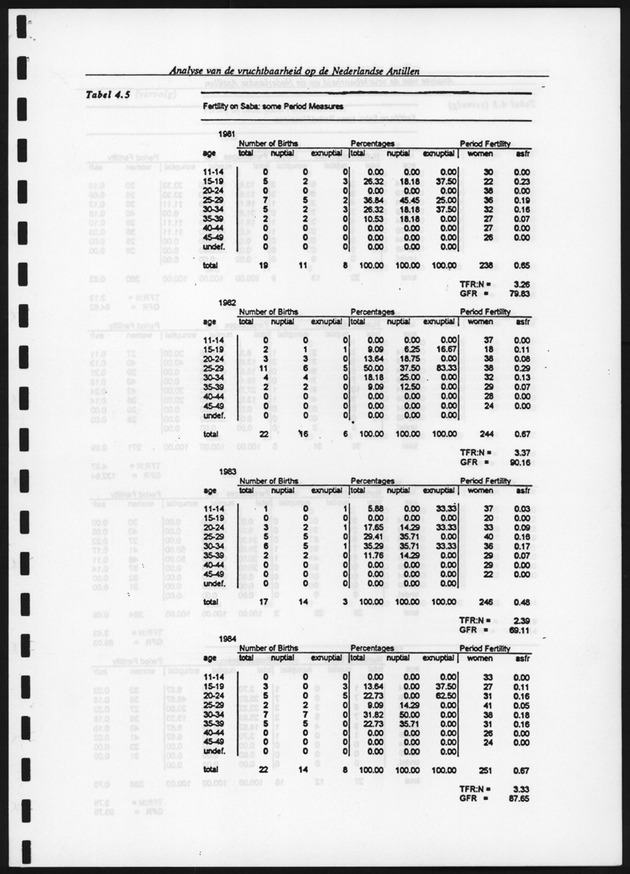 Analyse van de Vruchtbaarheid op de Nederlandse Antillen - Page 116