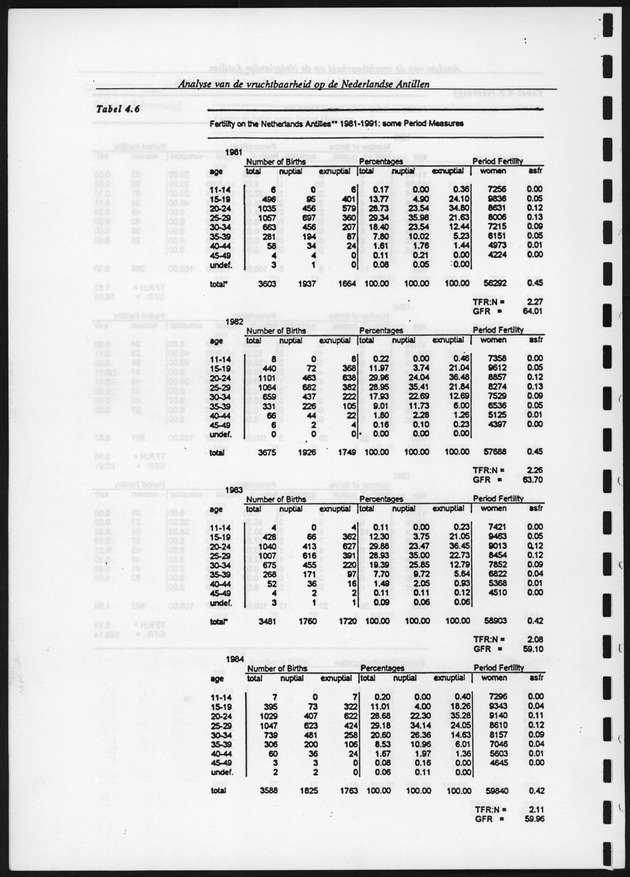 Analyse van de Vruchtbaarheid op de Nederlandse Antillen - Page 119