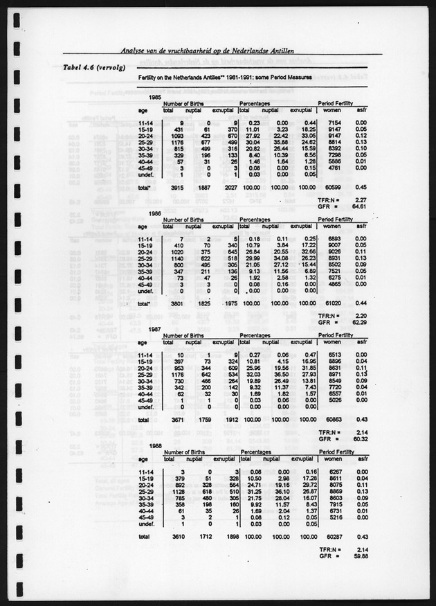 Analyse van de Vruchtbaarheid op de Nederlandse Antillen - Page 120