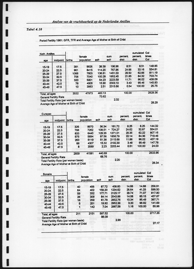 Analyse van de Vruchtbaarheid op de Nederlandse Antillen - Page 122