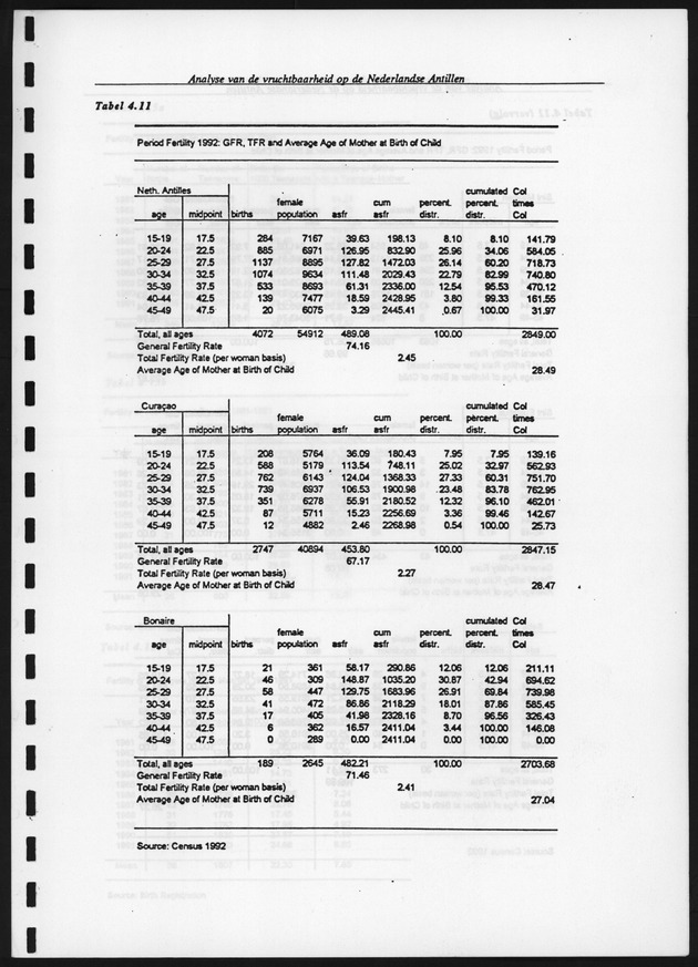 Analyse van de Vruchtbaarheid op de Nederlandse Antillen - Page 124