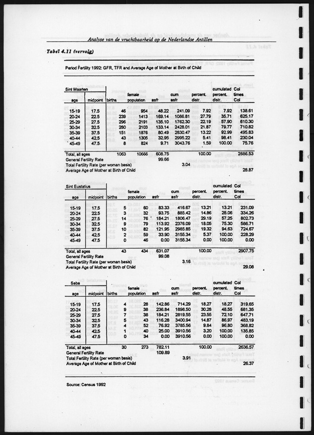 Analyse van de Vruchtbaarheid op de Nederlandse Antillen - Page 125