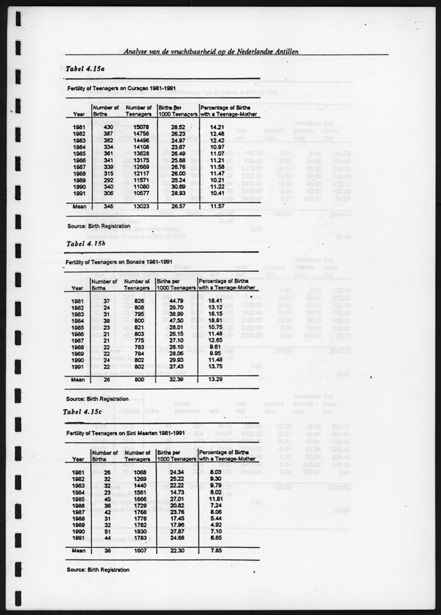 Analyse van de Vruchtbaarheid op de Nederlandse Antillen - Page 126