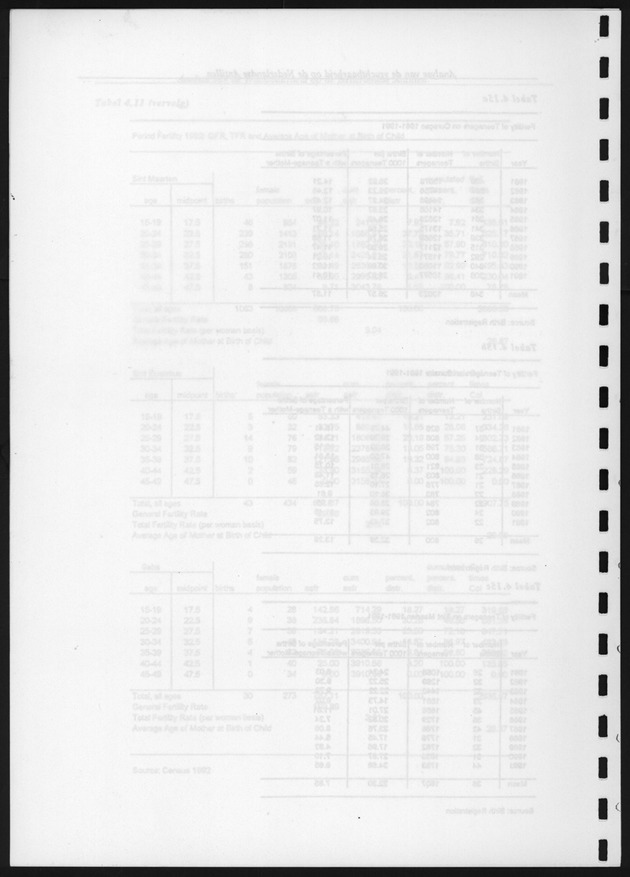 Analyse van de Vruchtbaarheid op de Nederlandse Antillen - Blank Page