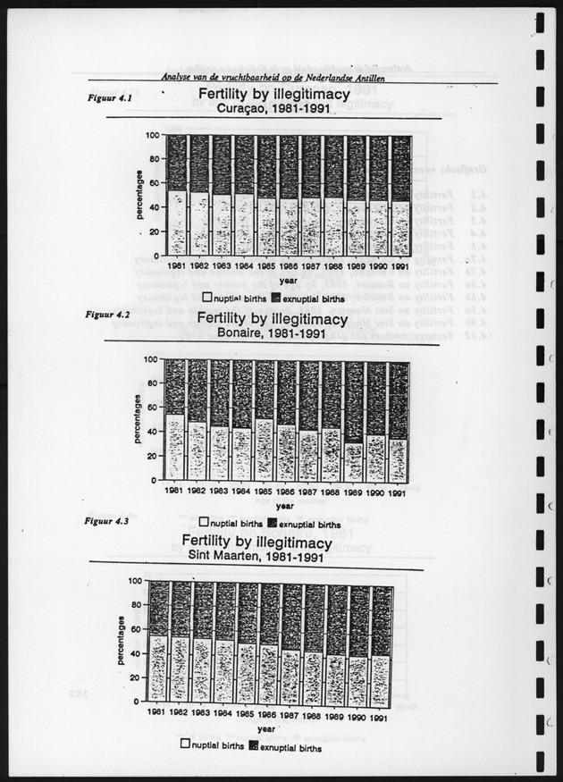 Analyse van de Vruchtbaarheid op de Nederlandse Antillen - Page 103