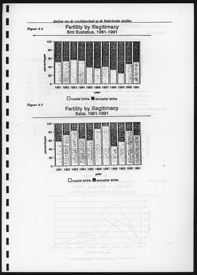 Analyse van de Vruchtbaarheid op de Nederlandse Antillen - Page 104