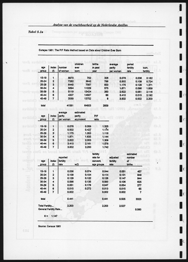 Analyse van de Vruchtbaarheid op de Nederlandse Antillen - Page 104