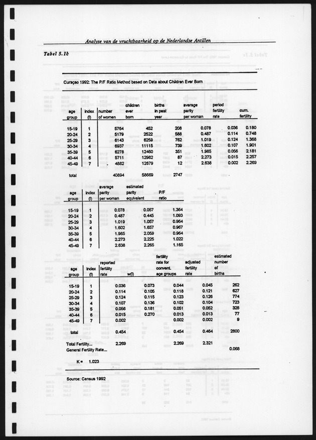 Analyse van de Vruchtbaarheid op de Nederlandse Antillen - Page 105