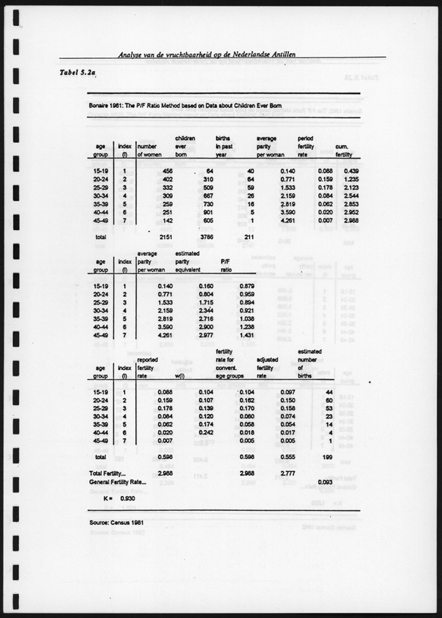 Analyse van de Vruchtbaarheid op de Nederlandse Antillen - Page 107