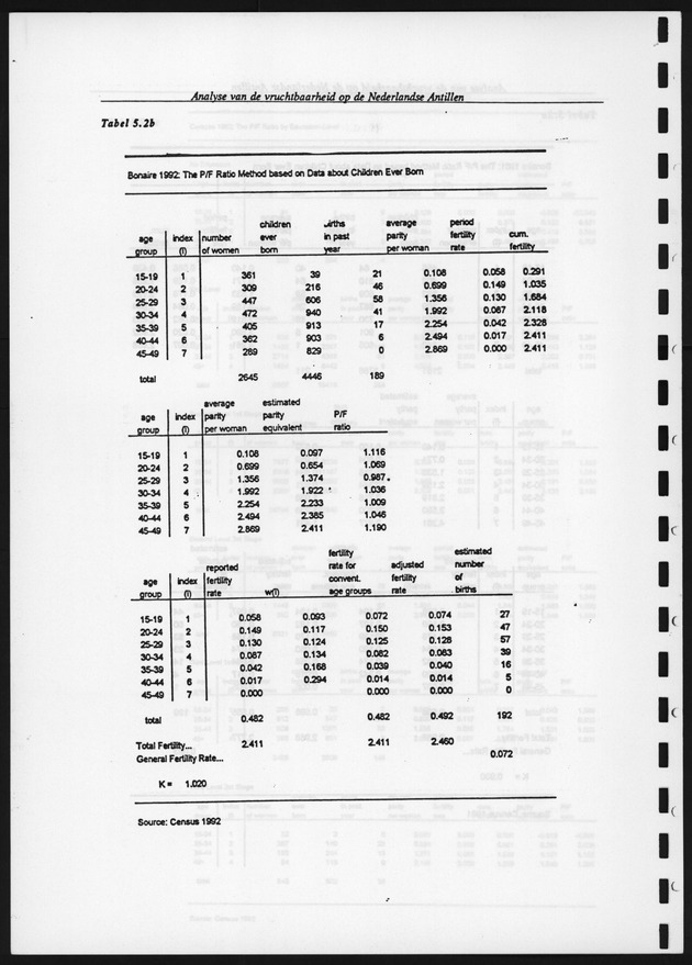 Analyse van de Vruchtbaarheid op de Nederlandse Antillen - Page 108