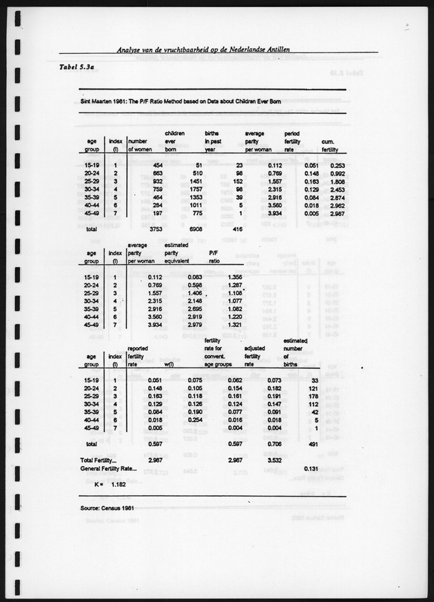 Analyse van de Vruchtbaarheid op de Nederlandse Antillen - Page 109