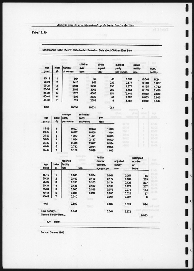 Analyse van de Vruchtbaarheid op de Nederlandse Antillen - Page 110