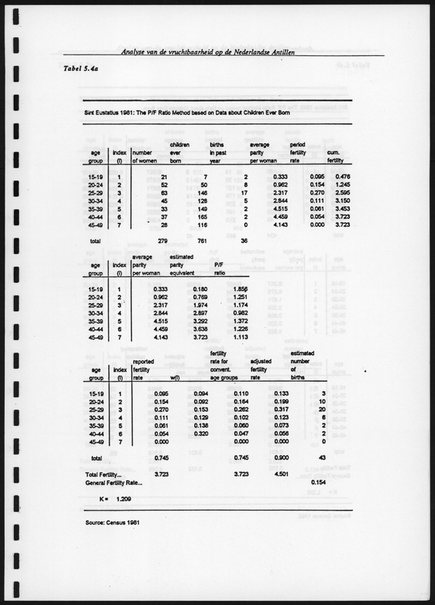 Analyse van de Vruchtbaarheid op de Nederlandse Antillen - Page 111