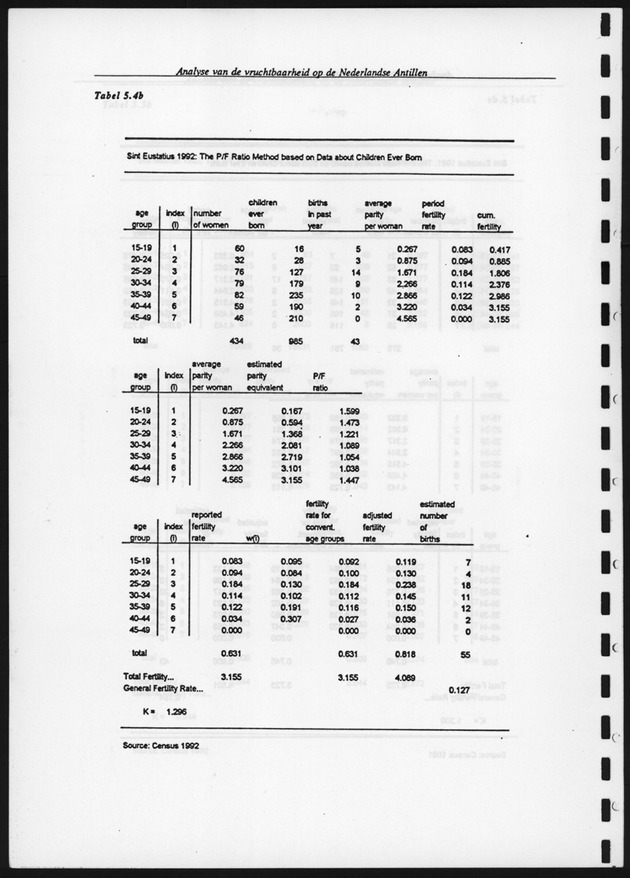 Analyse van de Vruchtbaarheid op de Nederlandse Antillen - Page 112