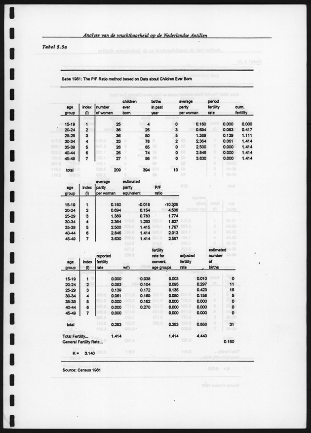 Analyse van de Vruchtbaarheid op de Nederlandse Antillen - Page 113