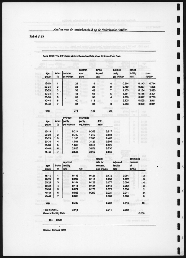 Analyse van de Vruchtbaarheid op de Nederlandse Antillen - Page 114