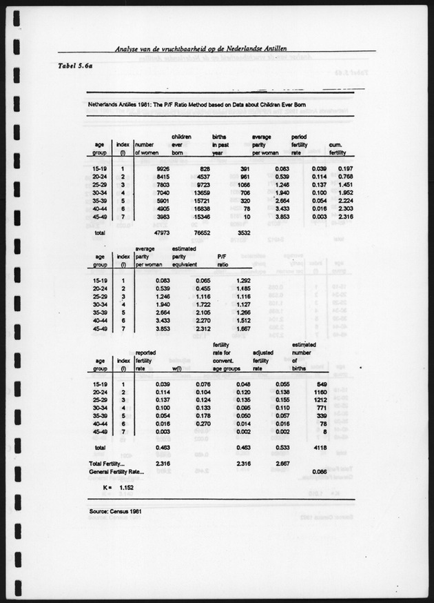 Analyse van de Vruchtbaarheid op de Nederlandse Antillen - Page 115