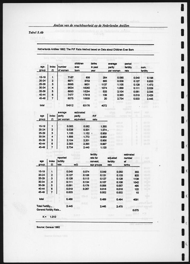 Analyse van de Vruchtbaarheid op de Nederlandse Antillen - Page 116