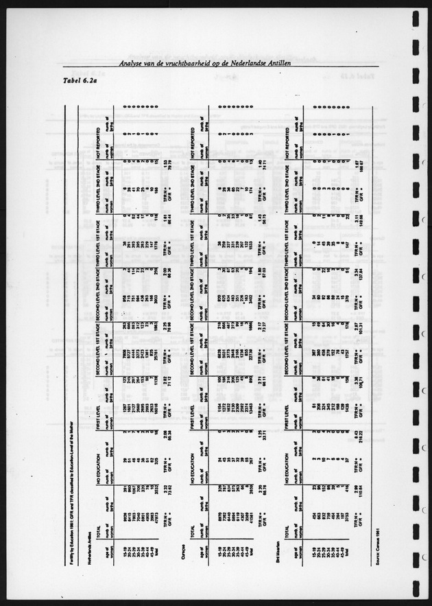 Analyse van de Vruchtbaarheid op de Nederlandse Antillen - Page 107