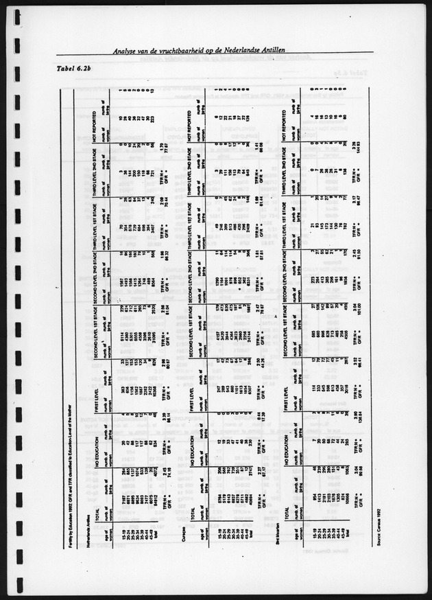 Analyse van de Vruchtbaarheid op de Nederlandse Antillen - Page 108