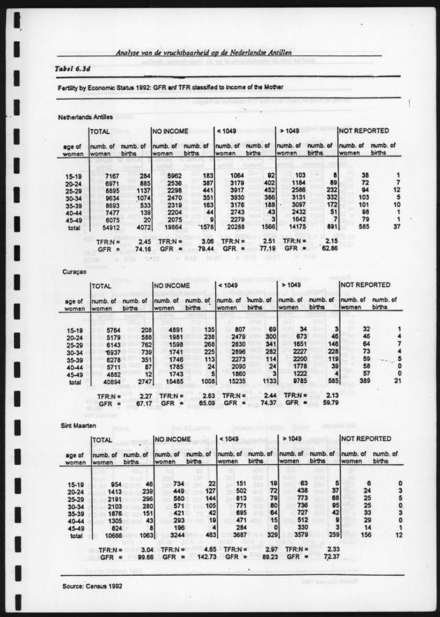 Analyse van de Vruchtbaarheid op de Nederlandse Antillen - Page 110