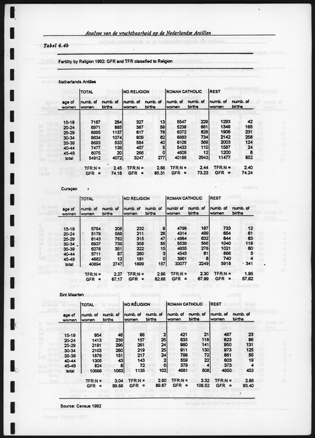 Analyse van de Vruchtbaarheid op de Nederlandse Antillen - Page 112