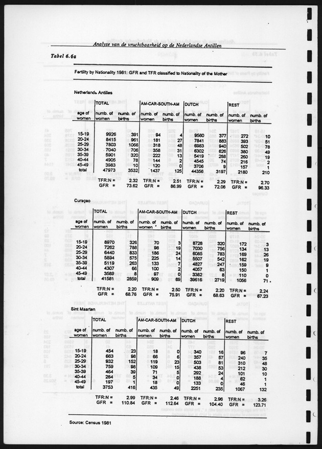 Analyse van de Vruchtbaarheid op de Nederlandse Antillen - Page 115