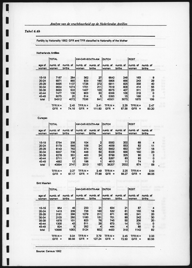 Analyse van de Vruchtbaarheid op de Nederlandse Antillen - Page 116